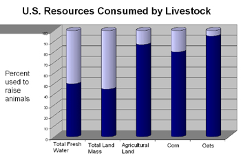 Resources Graph